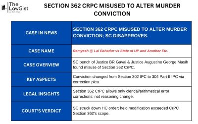 SECTION 362 CRPC MISUSED TO ALTER MURDER CONVICTION