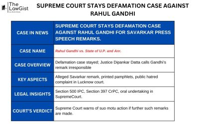 SUPREME COURT STAYS DEFAMATION CASE AGAINST RAHUL GANDHI