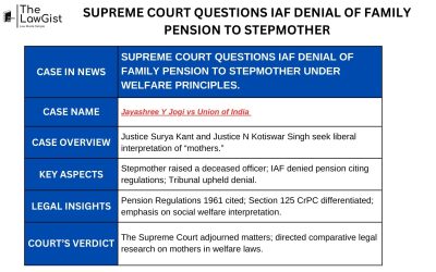 SUPREME COURT QUESTIONS IAF DENIAL OF FAMILY PENSION TO STEPMOTHER