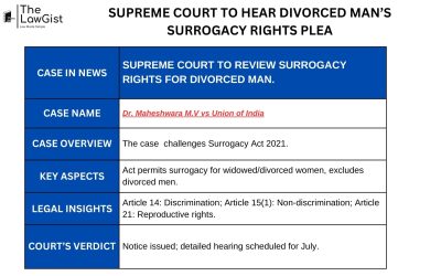 SUPREME COURT TO HEAR DIVORCED MAN’S SURROGACY RIGHTS PLEA