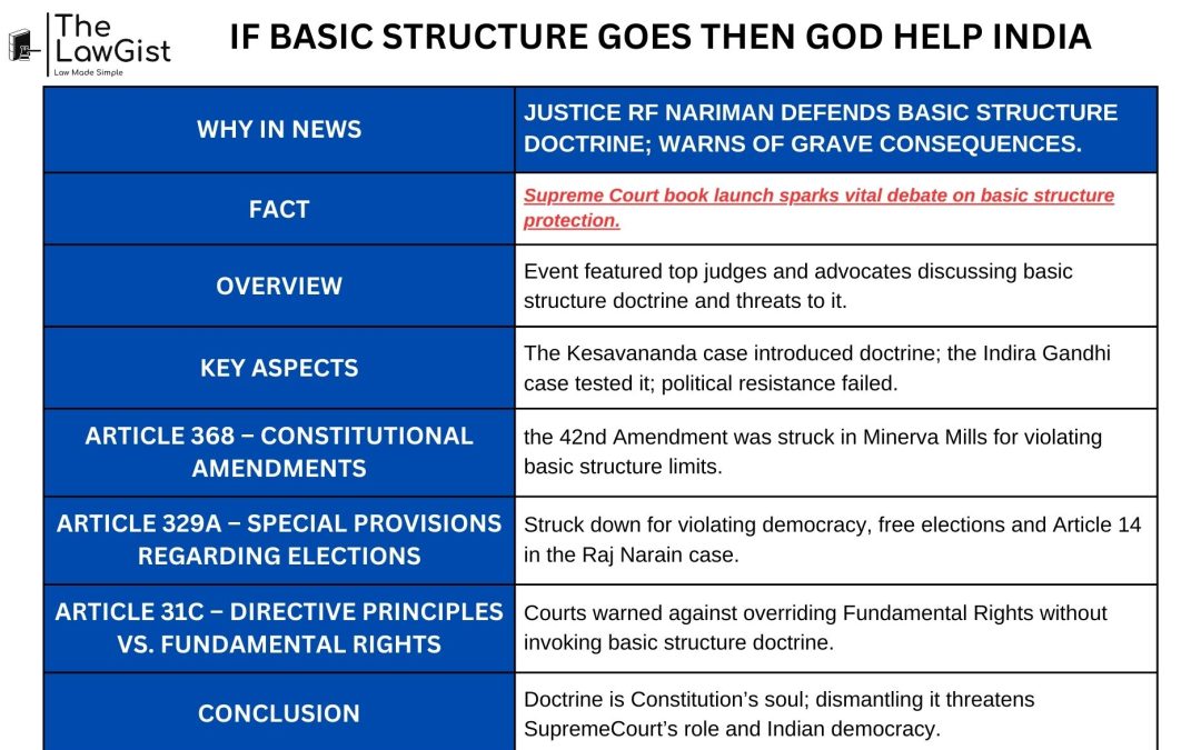IF BASIC STRUCTURE GOES THEN GOD HELP INDIA