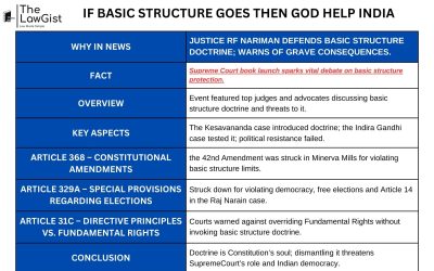 IF BASIC STRUCTURE GOES THEN GOD HELP INDIA