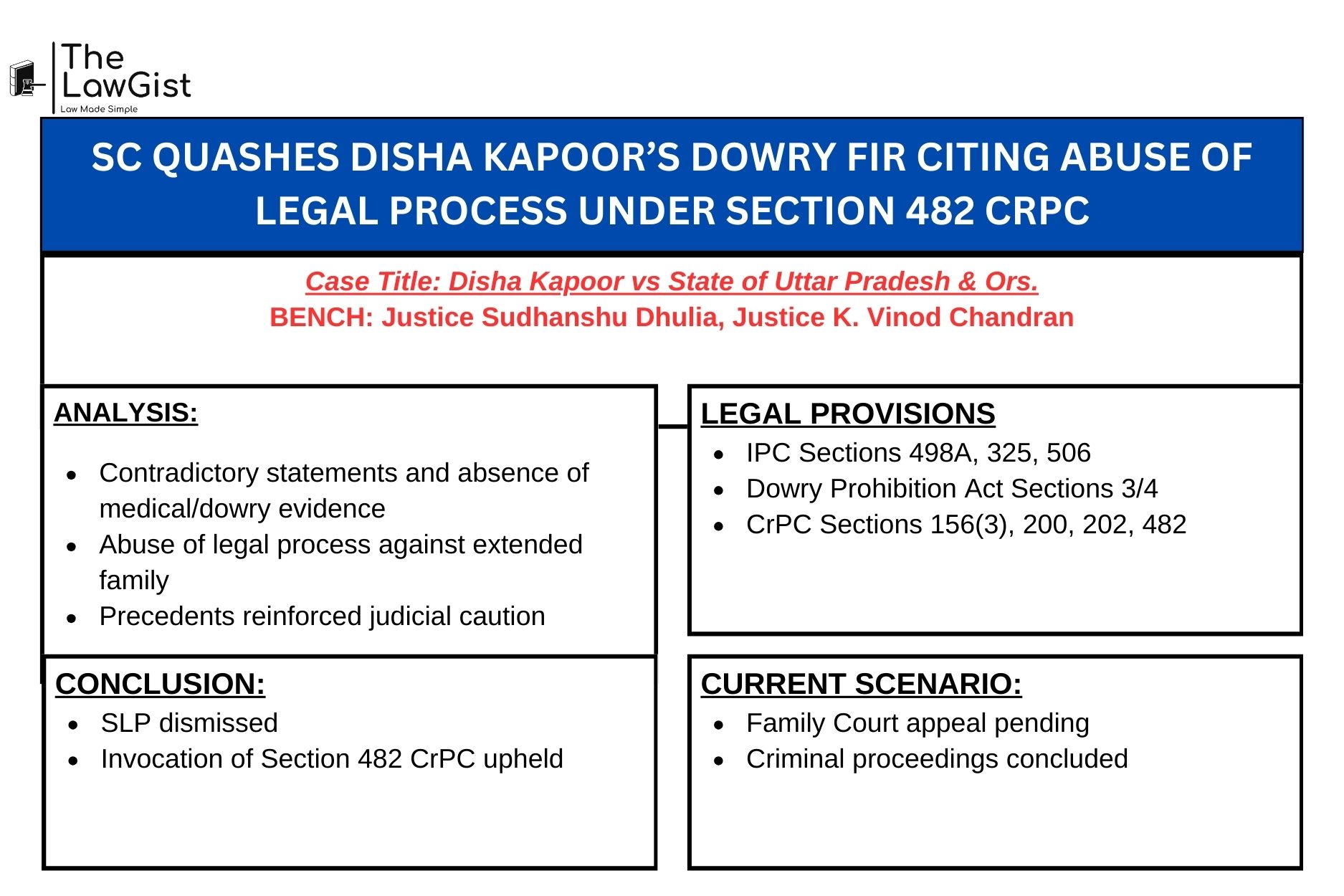 Supreme Court of India ruling in Disha Kapoor dowry harassment case