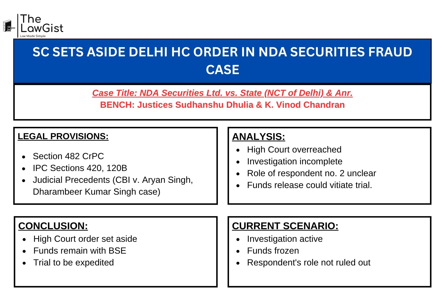 Supreme Court of India building in criminal appellate jurisdiction case of NDA Securities.