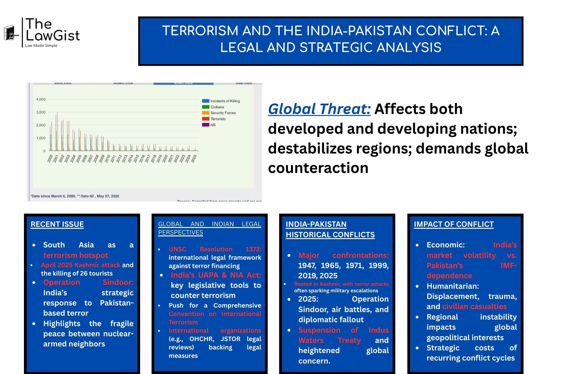 Indian fighter jets flying over Kashmir during the 2025 conflict escalation with Pakistan after a deadly terrorist attack.
