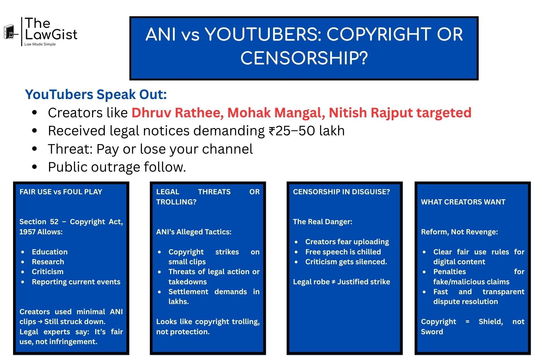 ANI vs YouTubers copyright dispute highlights free speech and digital rights in India.