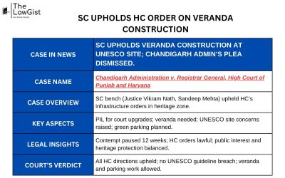 SC UPHOLDS HC ORDER ON VERANDA CONSTRUCTION