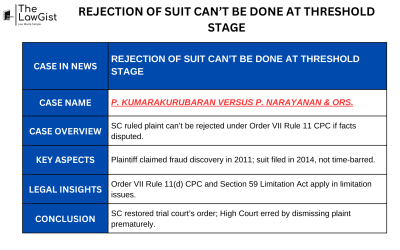 REJECTION OF SUIT CAN’T BE DONE AT THRESHOLD STAGE