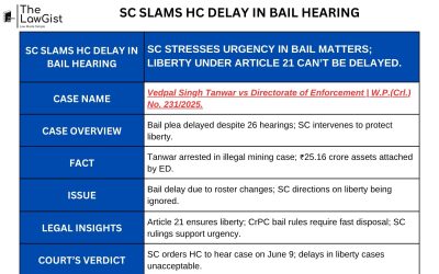 SC SLAMS HC DELAY IN BAIL HEARING