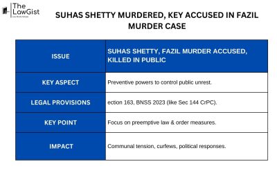 SUHAS SHETTY MURDERED, KEY ACCUSED IN FAZIL MURDER CASE