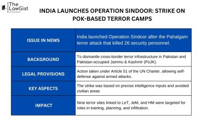 INDIA LAUNCHES OPERATION SINDOOR: STRIKE ON POK-BASED TERROR CAMPS
