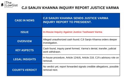 CJI SANJIV KHANNA INQUIRY REPORT JUSTICE VARMA