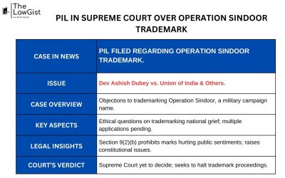 PIL IN SUPREME COURT OVER OPERATION SINDOOR TRADEMARK
