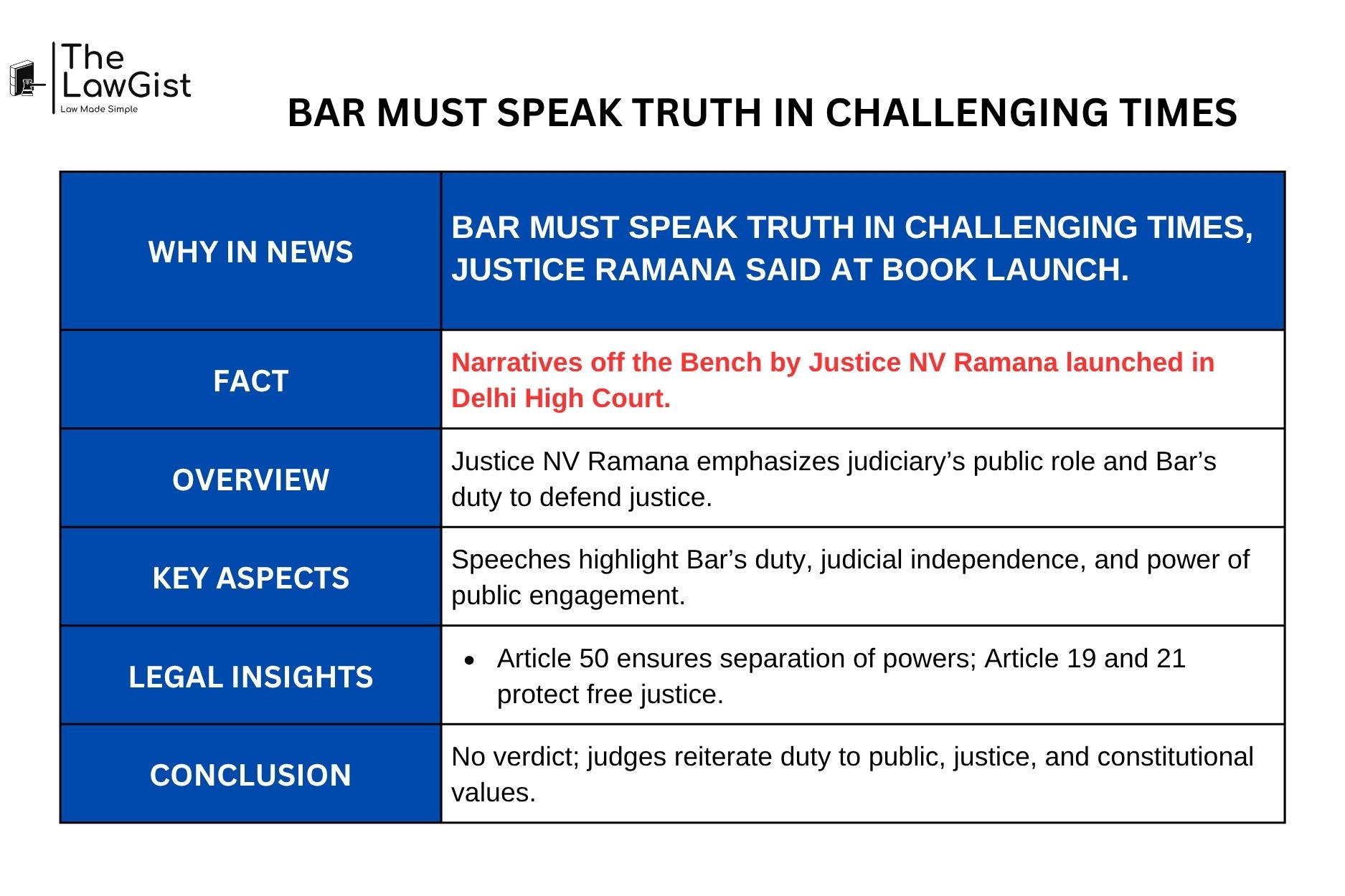Justice NV Ramana at book launch event with senior Supreme Court judges.