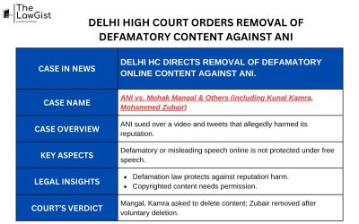 DELHI HIGH COURT ORDERS REMOVAL OF DEFAMATORY CONTENT AGAINST ANI