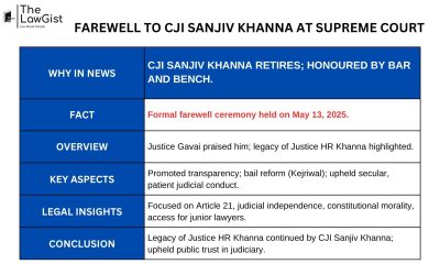 FAREWELL TO CJI SANJIV KHANNA AT SUPREME COURT