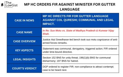 MP HC ORDERS FIR AGAINST MINISTER FOR GUTTER LANGUAGE