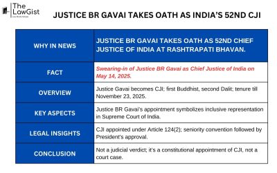 JUSTICE BR GAVAI TAKES OATH AS INDIA’S 52ND CJI