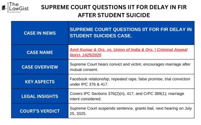 SUPREME COURT QUESTIONS IIT FOR DELAY IN FIR AFTER STUDENT SUICIDE