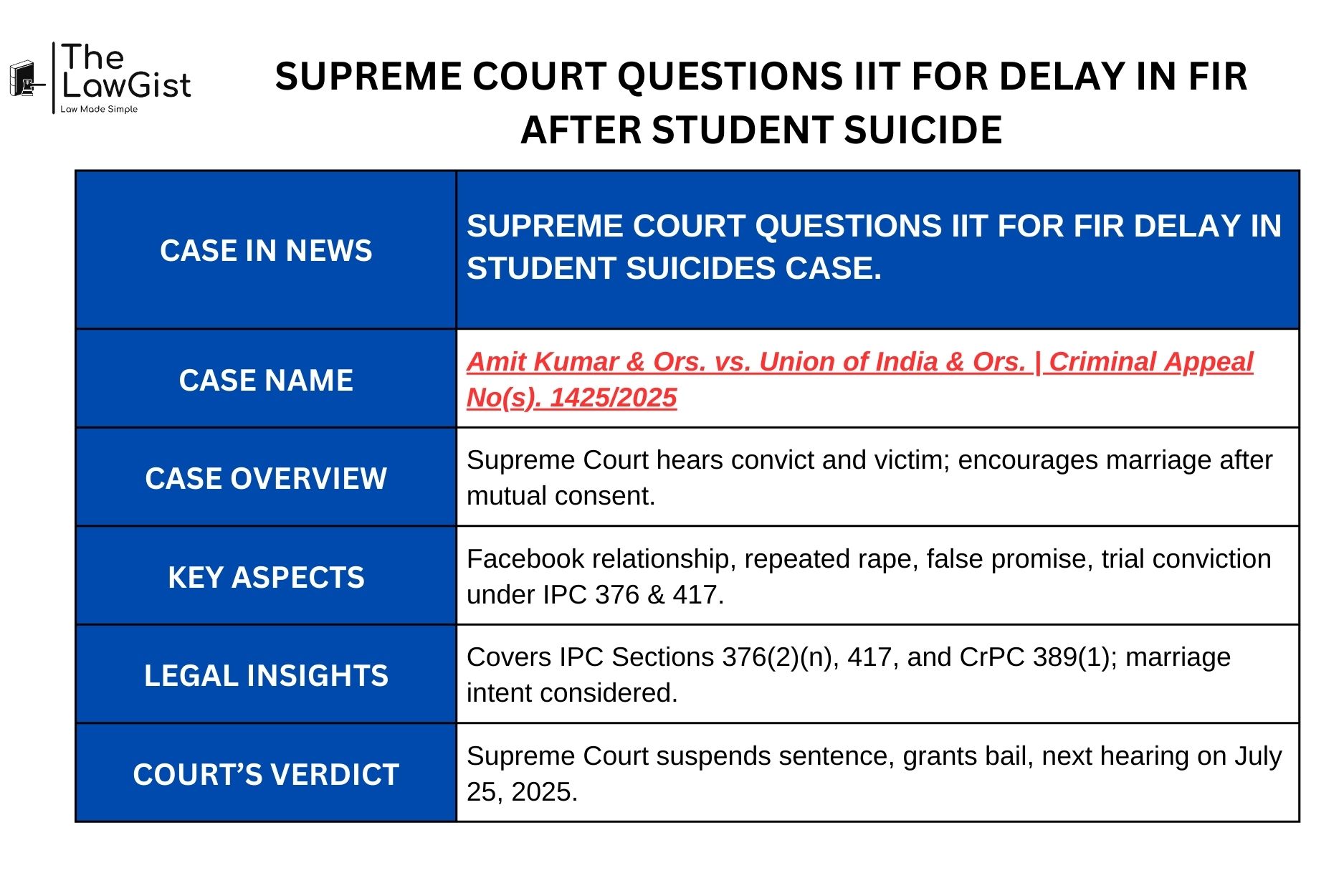 Supreme Court questions IIT for delay in filing FIR in student suicide case.