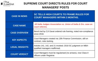 SUPREME COURT DIRECTS RULES FOR COURT MANAGERS’ POSTS