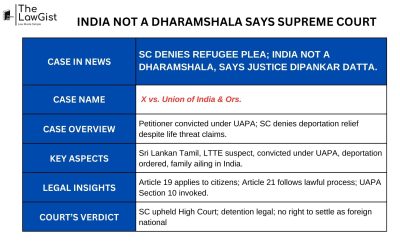 INDIA NOT A DHARAMSHALA SAYS SUPREME COURT