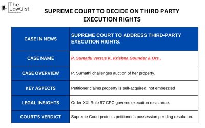 SUPREME COURT TO DECIDE ON THIRD PARTY EXECUTION RIGHTS