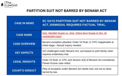 PARTITION SUIT NOT BARRED BY BENAMI ACT
