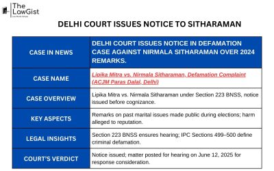 DELHI COURT ISSUES NOTICE TO SITHARAMAN