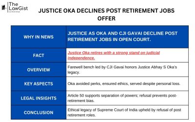 JUSTICE OKA DECLINES POST RETIREMENT JOBS OFFER