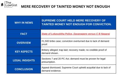 MERE RECOVERY OF TAINTED MONEY NOT ENOUGH