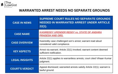 WARRANTED ARREST NEEDS NO SEPARATE GROUNDS