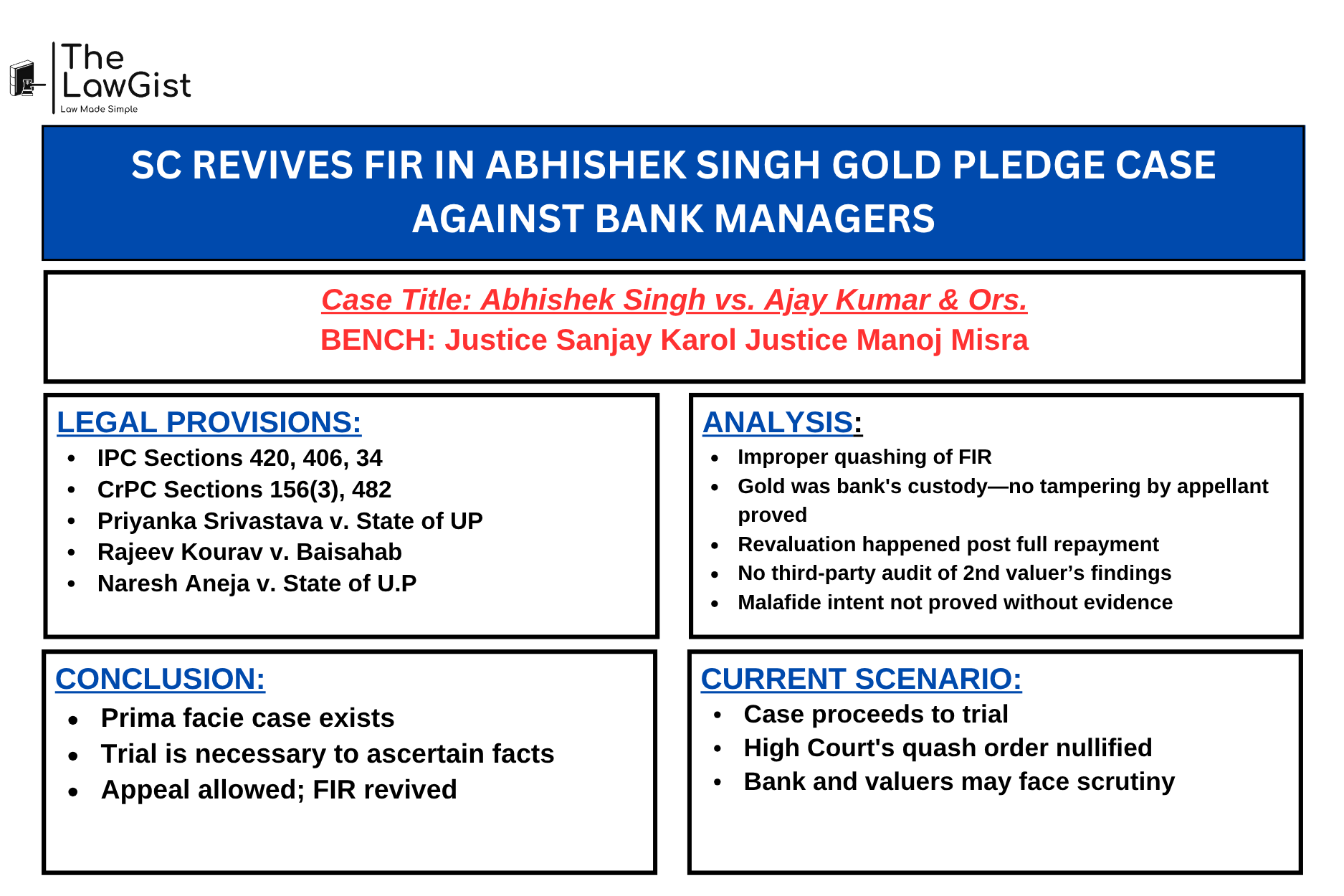 Supreme Court of India ruling on gold loan fraud case.