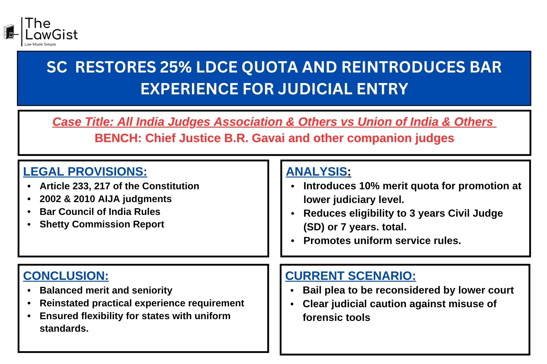 Supreme Court ruling on judicial reforms 2025 – LDCE and bar experience.
