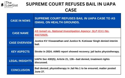 SUPREME COURT REFUSES BAIL IN UAPA CASE