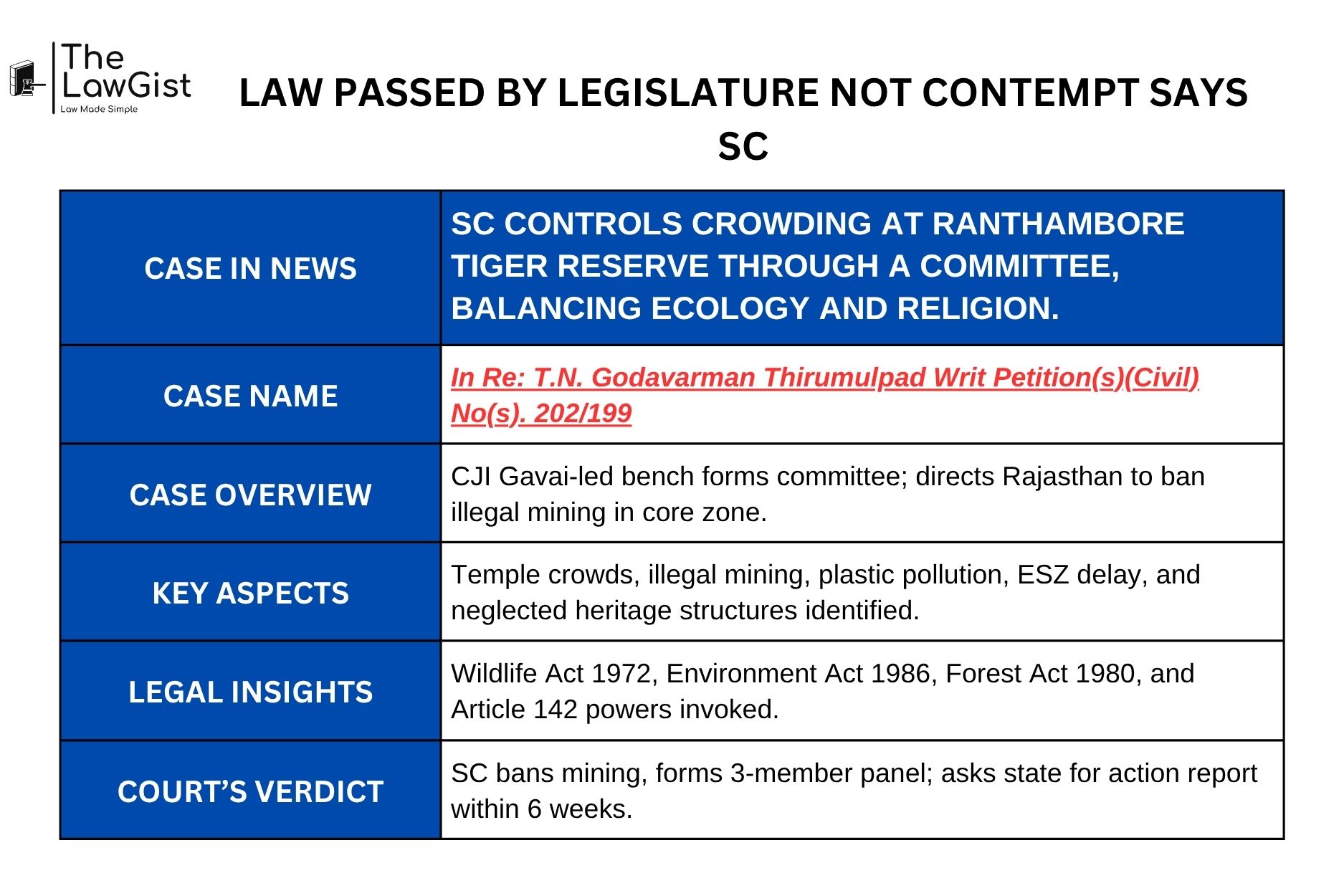 Supreme Court judges ruling on legislative powers and contempt case.