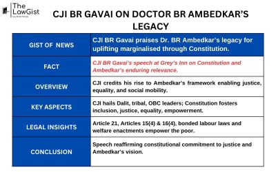 CJI BR GAVAI ON DOCTOR BR AMBEDKAR’S LEGACY