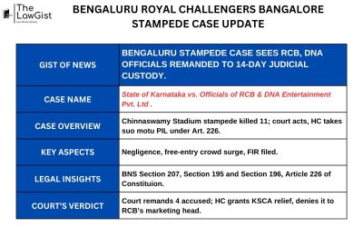 BENGALURU ROYAL CHALLENGERS BANGALORE STAMPEDE CASE UPDATE