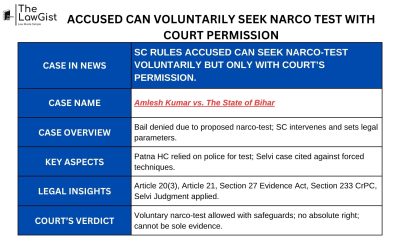 ACCUSED CAN VOLUNTARILY SEEK NARCO TEST WITH COURT PERMISSION