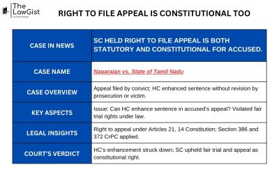 RIGHT TO FILE APPEAL IS CONSTITUTIONAL TOO