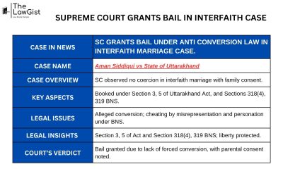 SUPREME COURT GRANTS BAIL IN INTERFAITH CASE