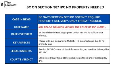 SC ON SECTION 387 IPC NO PROPERTY NEEDED