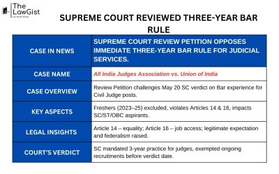 SUPREME COURT REVIEWED THREE-YEAR BAR RULE