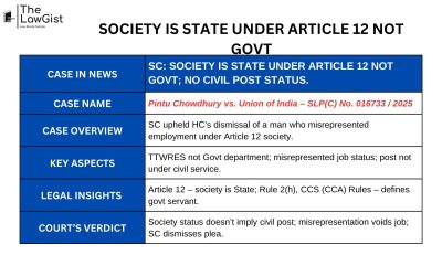 SOCIETY IS STATE UNDER ARTICLE 12 NOT GOVT