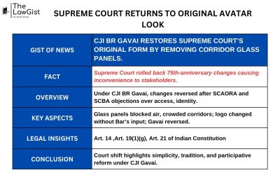 SUPREME COURT RETURNS TO ORIGINAL AVATAR LOOK