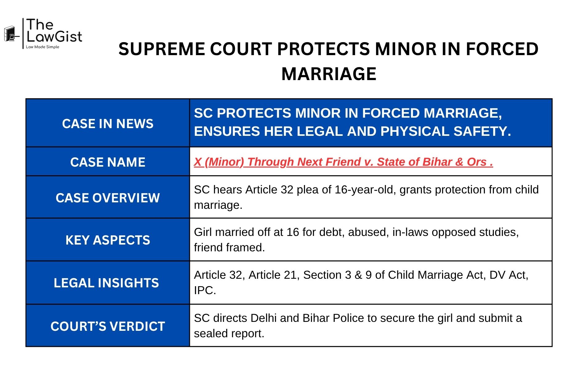 Supreme Court orders protection for minor in forced marriage case under child marriage law.