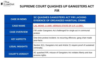 SUPREME COURT QUASHES UP GANGSTERS ACT FIR