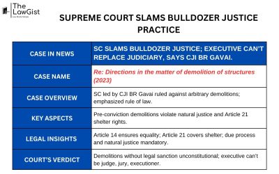 SUPREME COURT SLAMS BULLDOZER JUSTICE PRACTICE