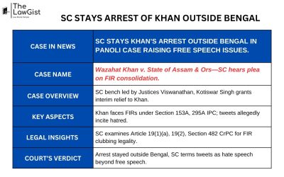 SC STAYS ARREST OF KHAN OUTSIDE BENGAL