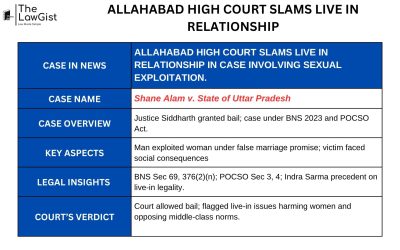 ALLAHABAD HIGH COURT SLAMS LIVE IN RELATIONSHIP